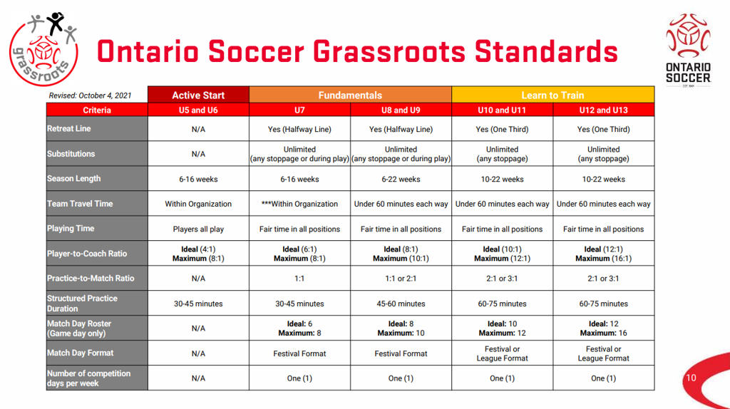 Ontario Soccer Grassroots Standards 2 large
